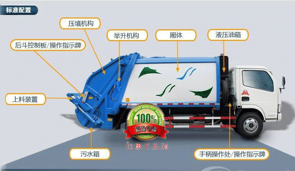 東風(fēng)多利卡8方壓縮垃圾車(chē)_15