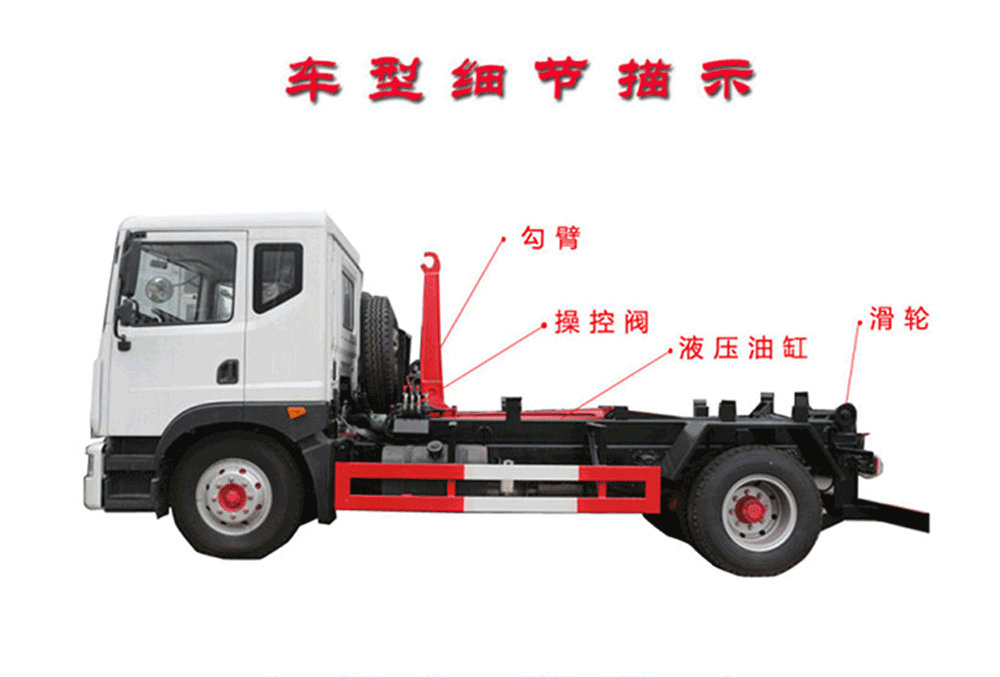 東風(fēng)途逸3方藍牌勾臂垃圾車(chē)_17